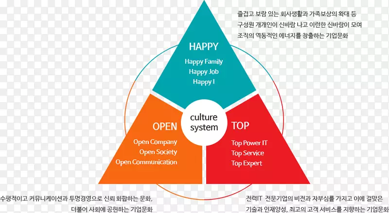 KEPCO公司KDN组织国有企业文化-企业文化