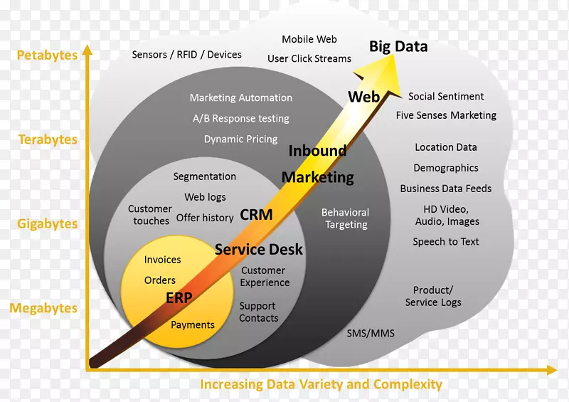 大数据仓库客户关系管理主数据管理数据结构