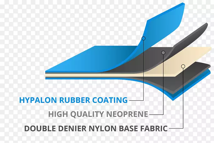 透气性低氯丁橡胶尼龙纺织层材料
