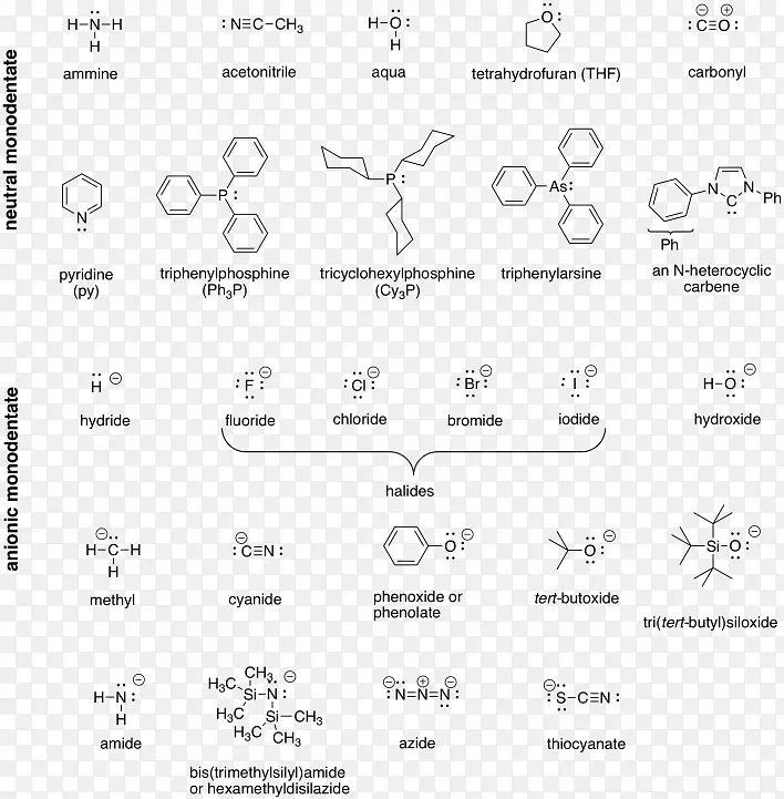 配体配位配合物化学Cheykoordynacyjna反应-反应