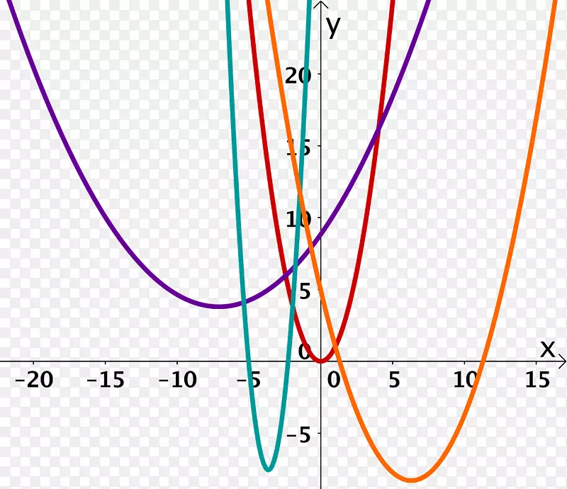 函数-数学的抛物线数学二次函数图