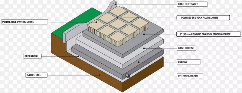 岩石路面渗透性缝透性铺装砂尘