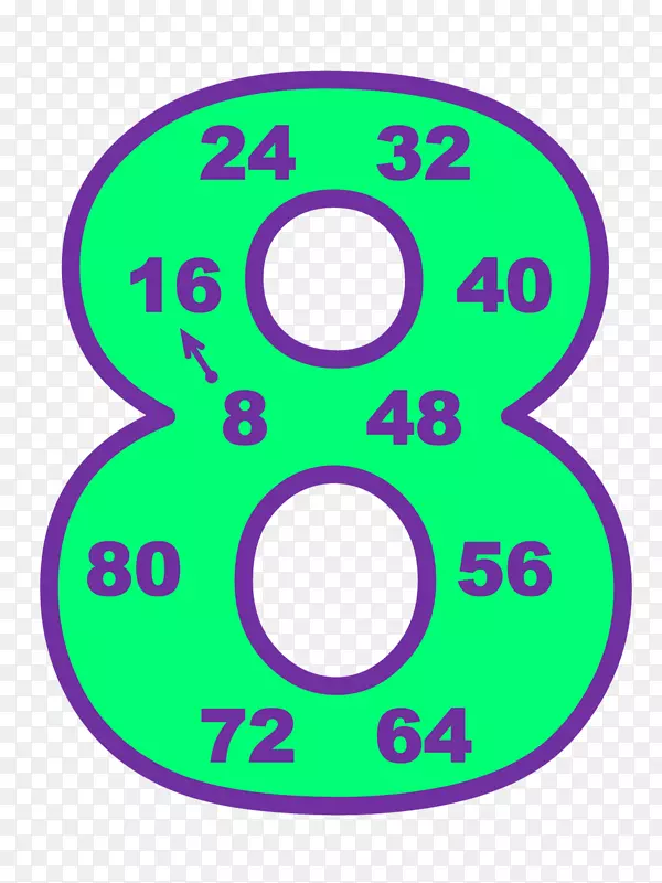数字乘法表数学剪贴画乘法表