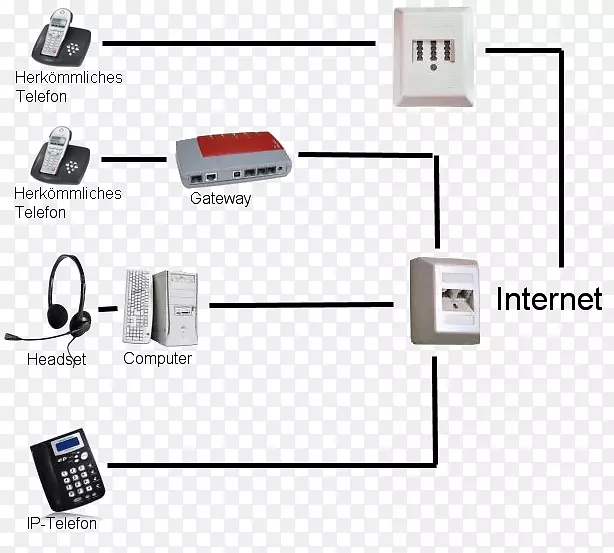 IP电话非对称数字用户线业务电话系统-IPPBX