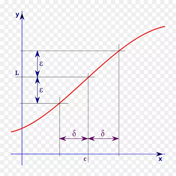 函数的极限数学微积分-数学