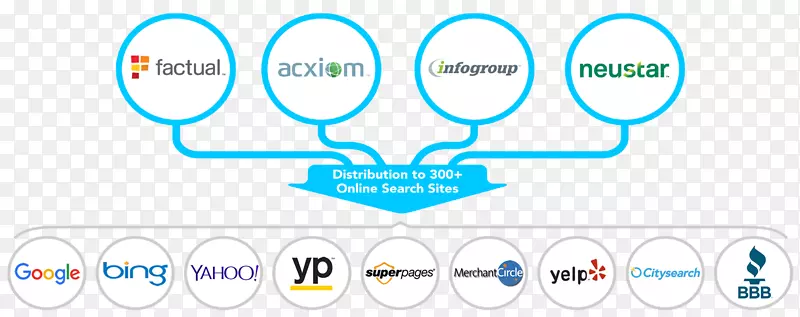 企业数字营销Acxiom公司营销策略-业务