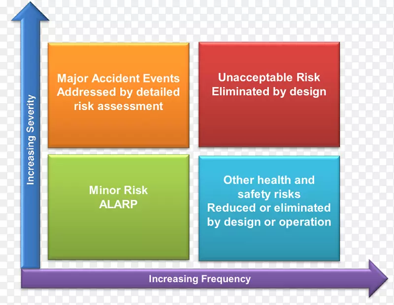 风险评估组织风险管理-风险评估