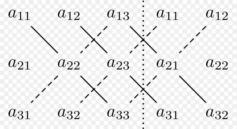 赛勒斯数矩阵交叉积-规则