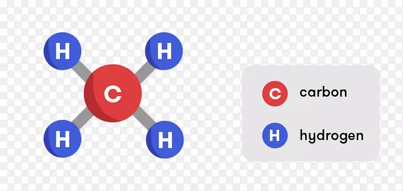 甲烷分子气体化学配方化学颜色水平图