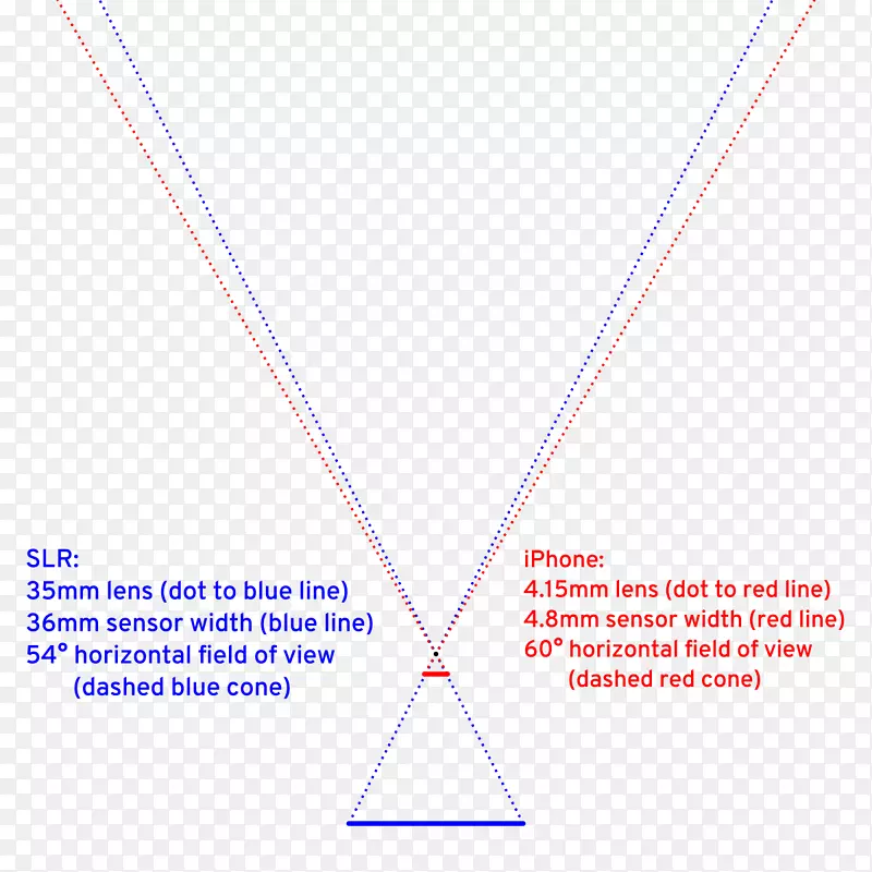 线点角字体线