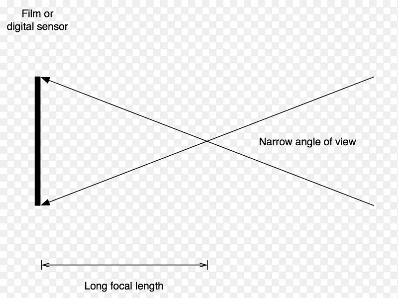 焦距视角照相机镜头