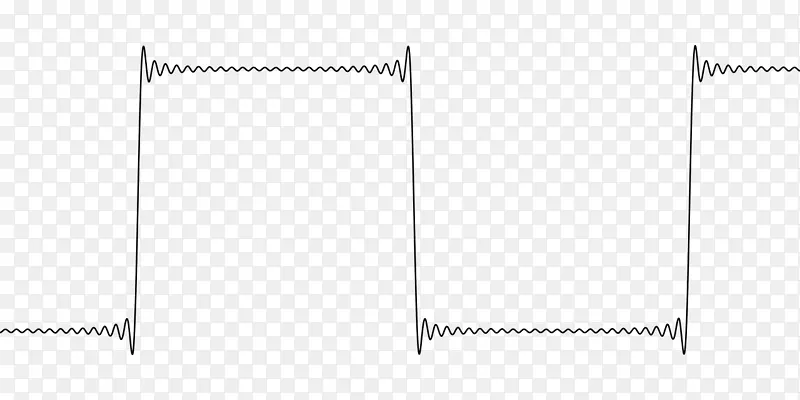 不连续傅里叶变换方波-他人的Gibbs现象分类