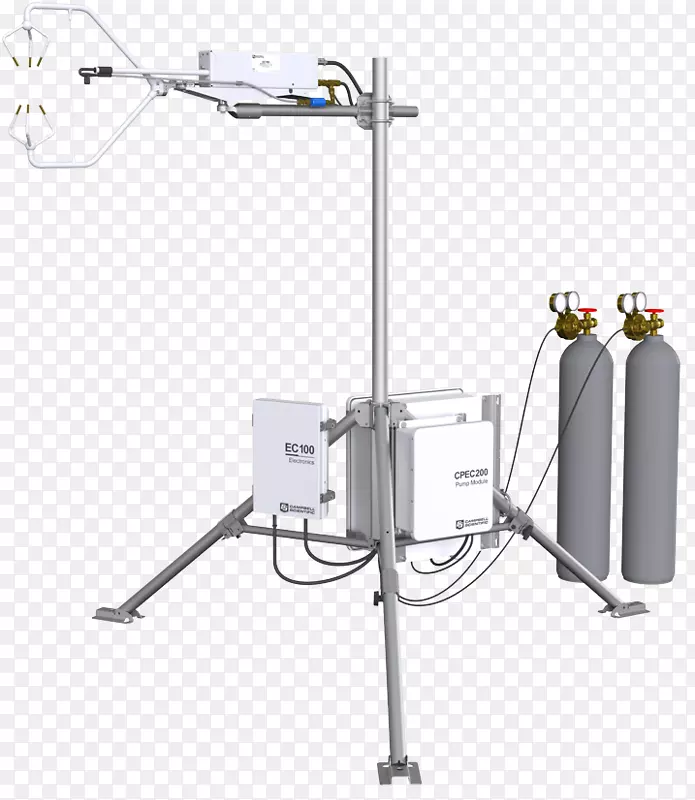 涡流协方差系统二氧化碳红外气体分析仪技术