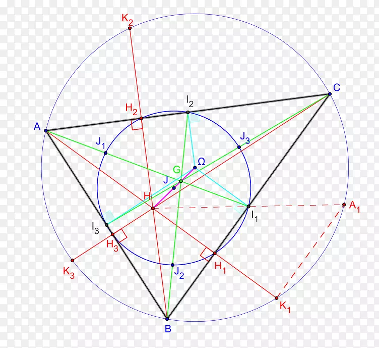 外接圆点环非三角形erdibitzaile圆