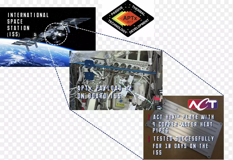 国际空间站技术有效载荷航天器品牌-太空飞行