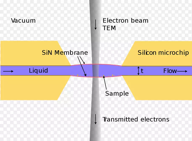 电子显微镜高分辨率透射电子显微镜液相电子显微镜能量