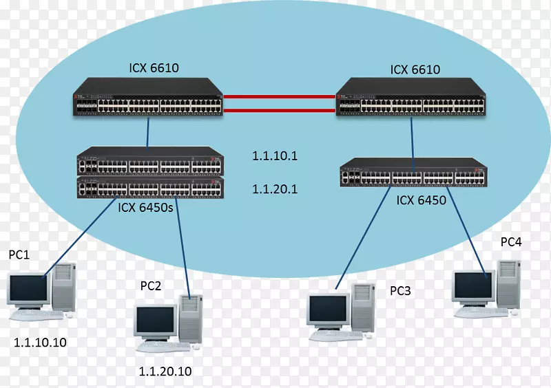 电缆电子元器件计算机网络基础设施