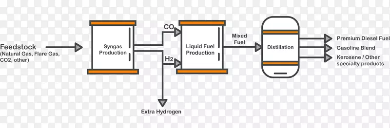 天然气、柴油、汽油、液体燃料-燃料