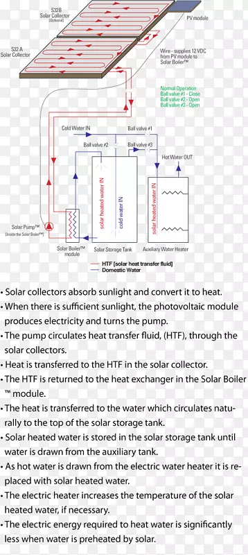 太阳能热水器机械工程太阳能集热器太阳能发电站