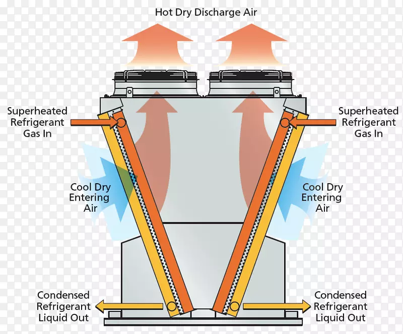 蒸发冷却器冷凝器冷却塔hvac空气门-热电站