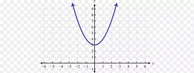 线角字形线