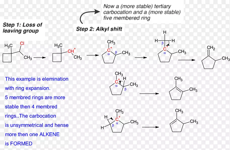 消除反应机理离开基团碳阳离子化学反应-其它反应
