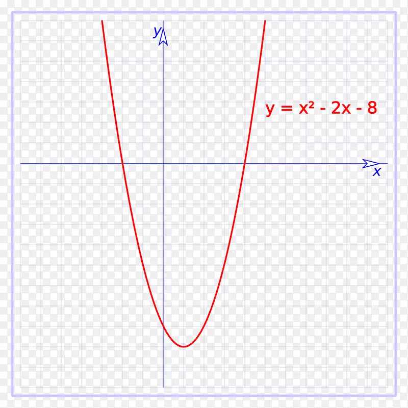 函数二次方程的二次函数图线性函数-数学