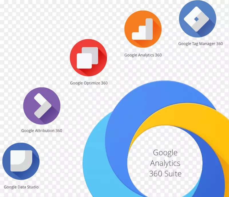 Google Analytics 360套件谷歌徽标-云分析