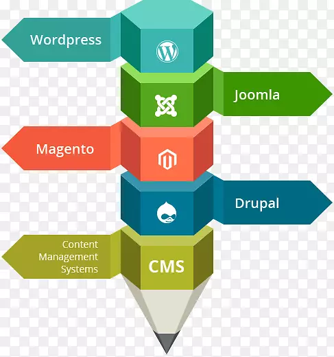 Web开发web内容管理系统-cms