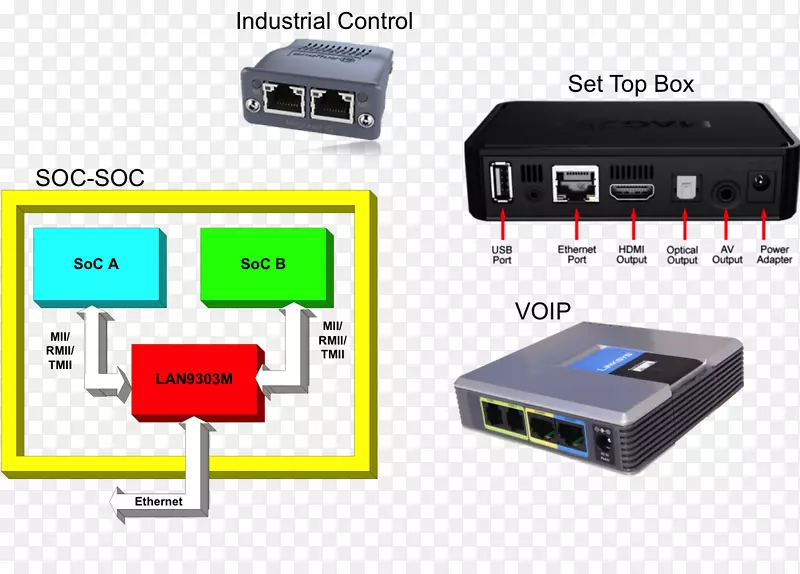 HDMI Cisco spa 2102路由器Linksys模拟电话适配器