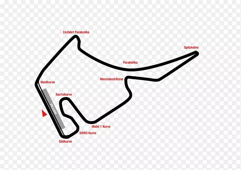 Hockenheimring标志长度曲线-大奖赛