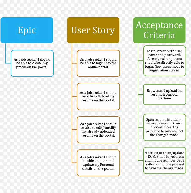 用户故事Scrum敏捷软件开发需求-用户故事