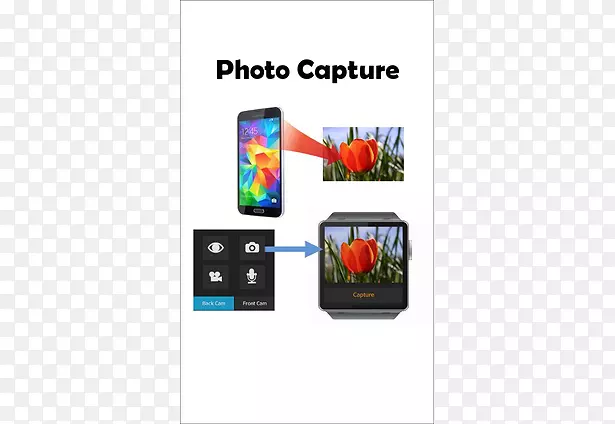 智能手机特色手机手持设备多媒体相机取景器