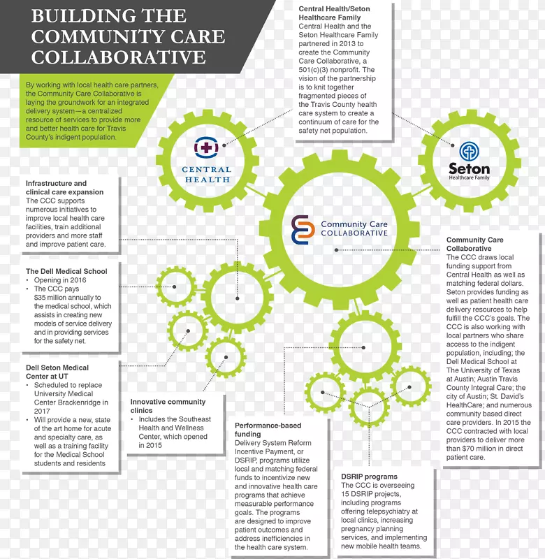 合作社区精神健康护理社区健康合作-社区建设