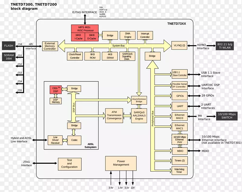 电子元器件电气网络工程平面图.设计