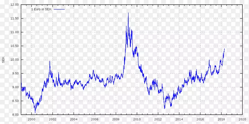 瑞典克朗汇率欧元货币-金融预测
