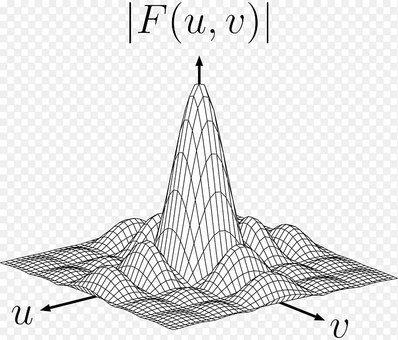 傅里叶级数数学工程傅里叶变换微分方程傅里叶变换