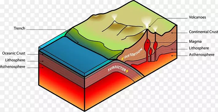 东非裂谷板块构造俯冲火山