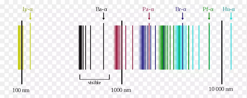 氢谱系列发射光谱谱线原子吸收光谱