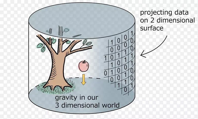 量子纠缠量子力学物理学广义相对论时空