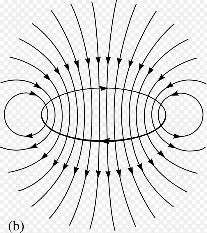 磁力线磁场工艺磁铁力场线磁场