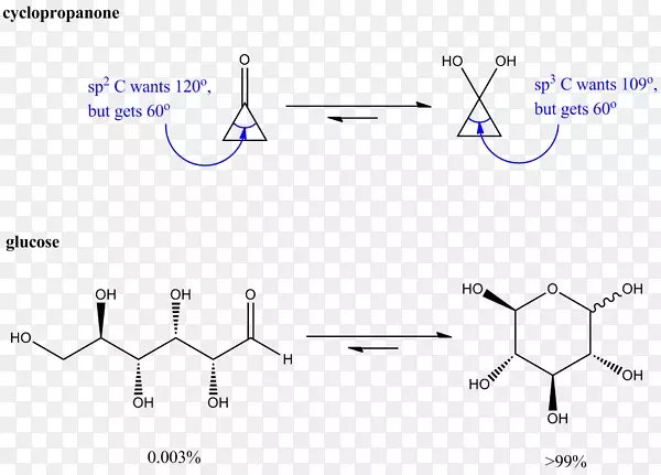 羰基氧离子半缩醛水合反应-其它反应