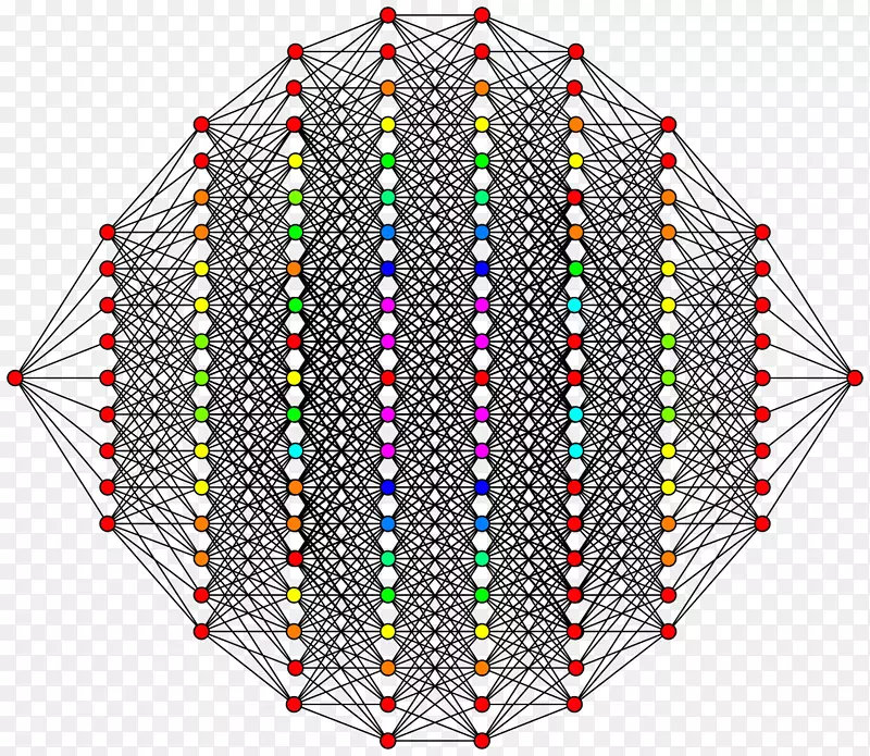 8-立方体超立方体维