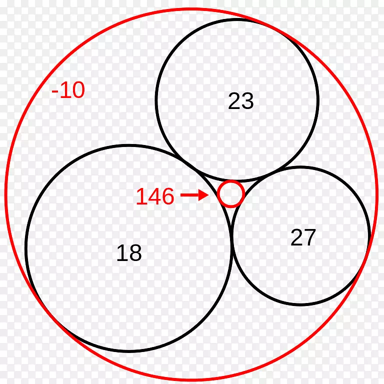 Ablonius Descartes定理圆的圆切线问题