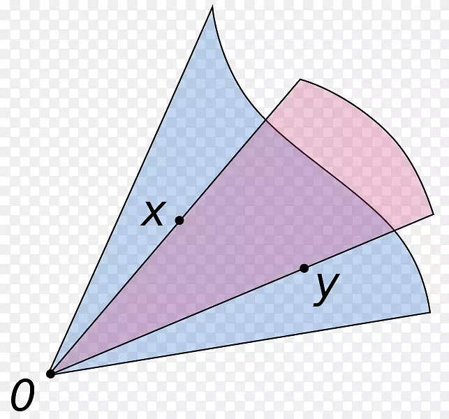 点凸锥凸集凸组合-数学