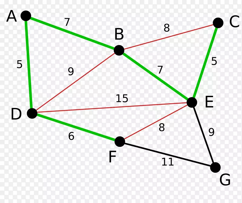 Kruskal算法最小生成树素数算法树