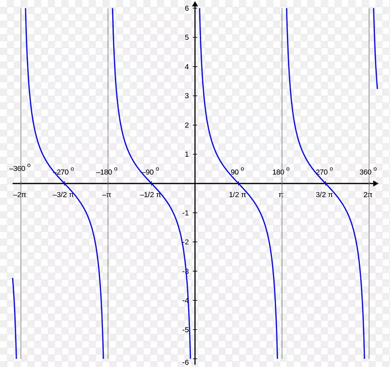 函数余弦-他人的三角函数余切图