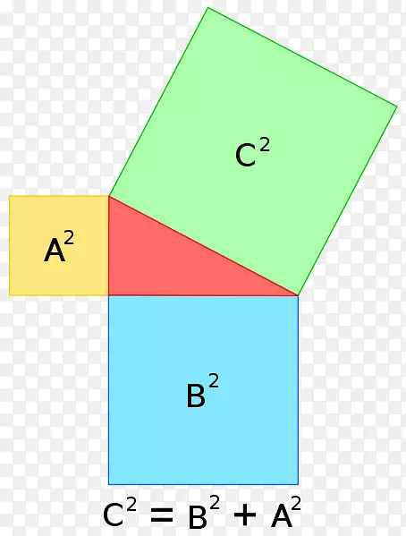 毕达哥拉斯定理数学直角三角形数学家-数学