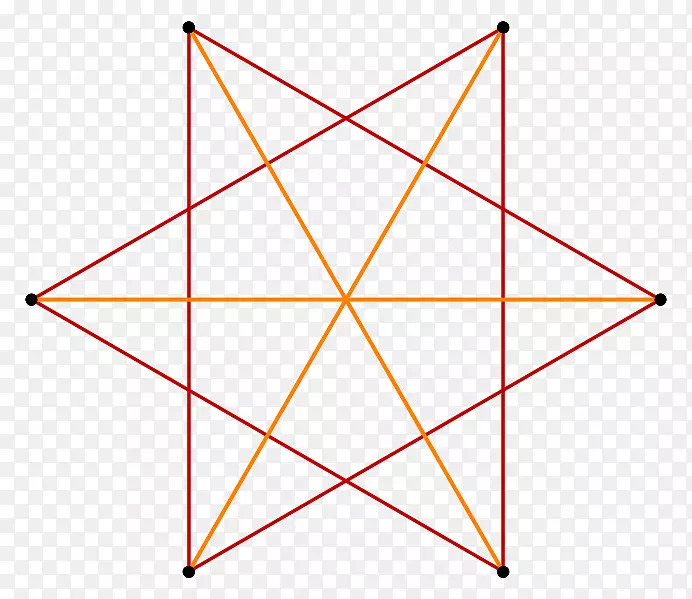 六角对角正多边形顶点-边