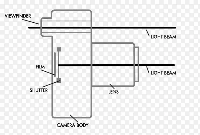 绘制线图-照相机取景器